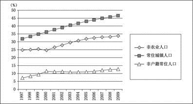 土地人口承载力_土地人口承载力研究流程-土地利用规划学课件PPT(3)